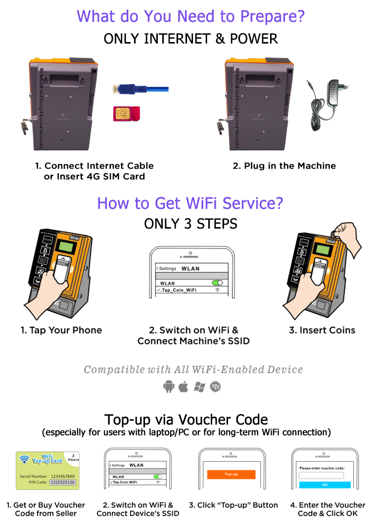 Tap Coin WiFi Details